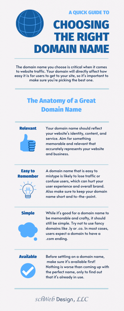infographic of a quick guide to choosing the right domain name