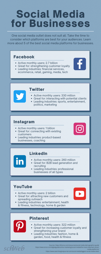 infographic of social media for businesses