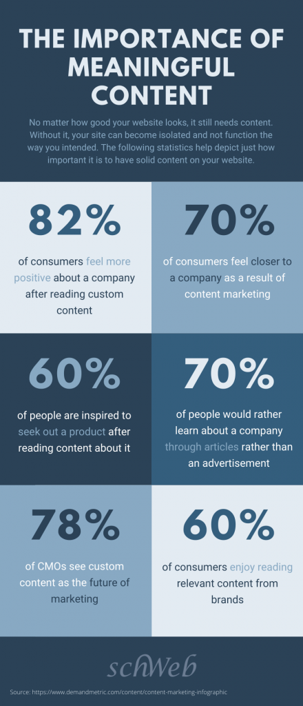 infographic of the importance of meaningful content