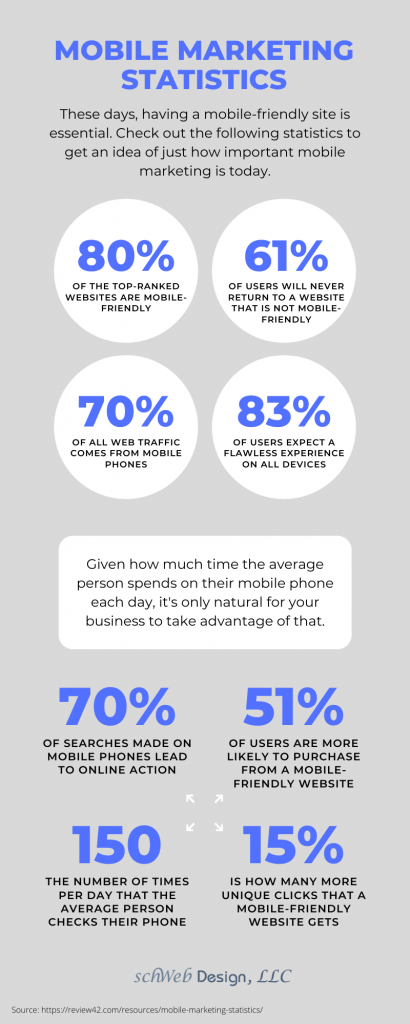 infographic of mobile marketing statistics