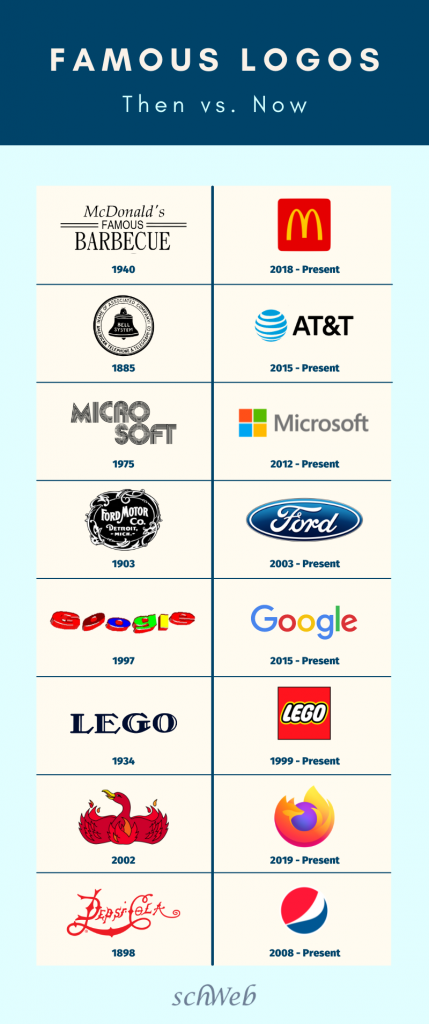 logos for famous companies