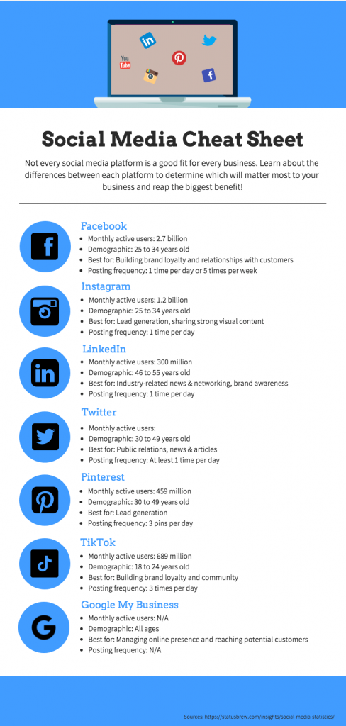 Infographic comparing different social media platforms for businesses