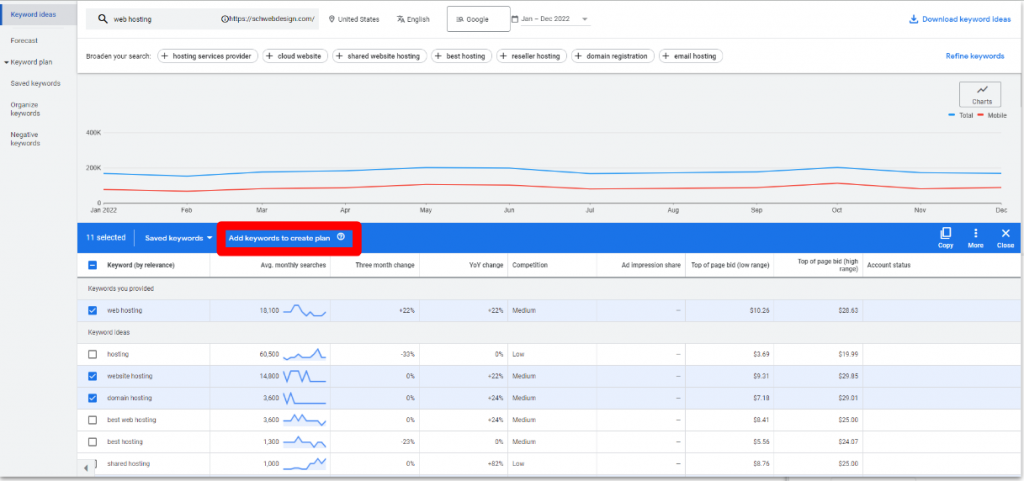 Discovering Keywords and Selecting Them