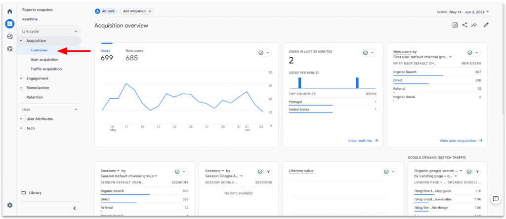 acquisition overview