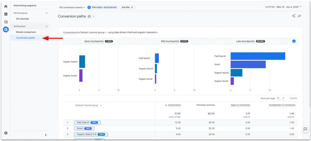 conversion paths report