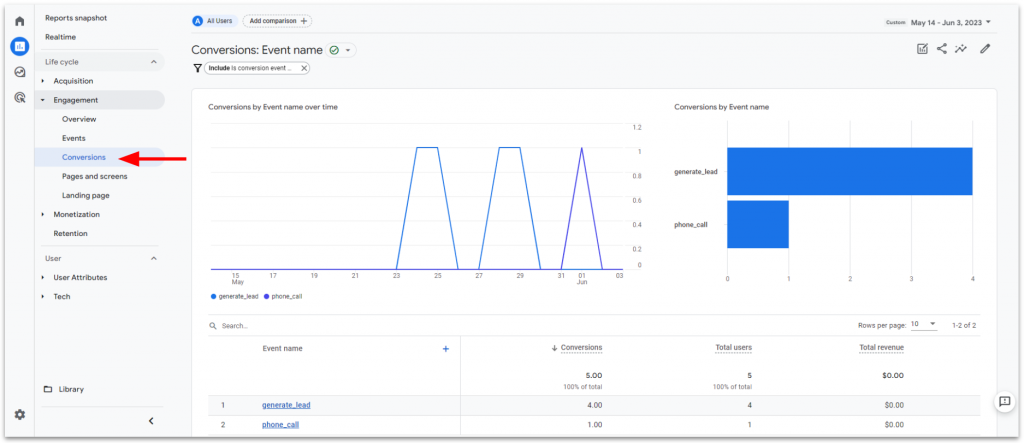 conversions report