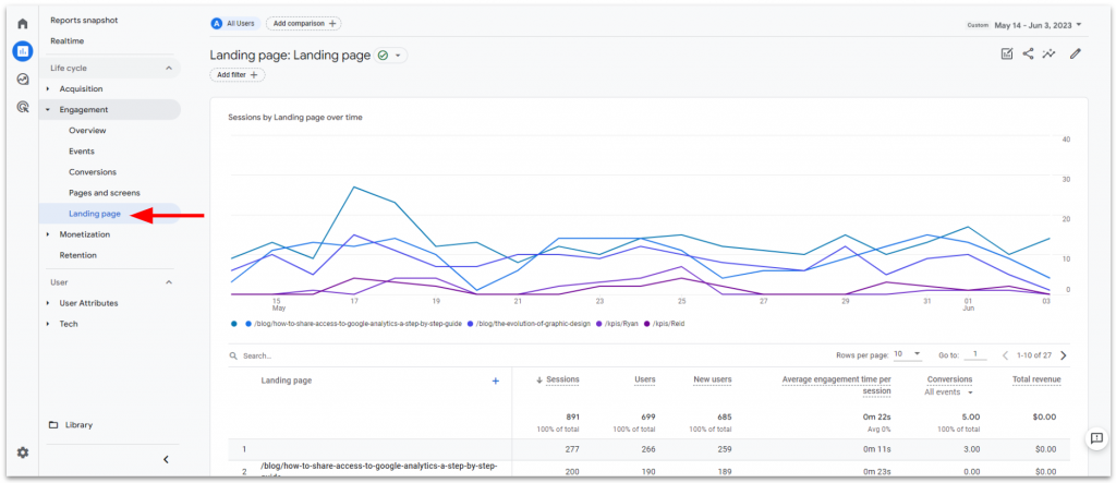 landing page report