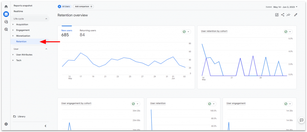 retention report