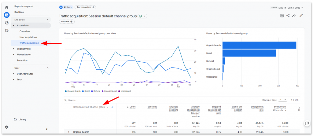 traffic acquisition report