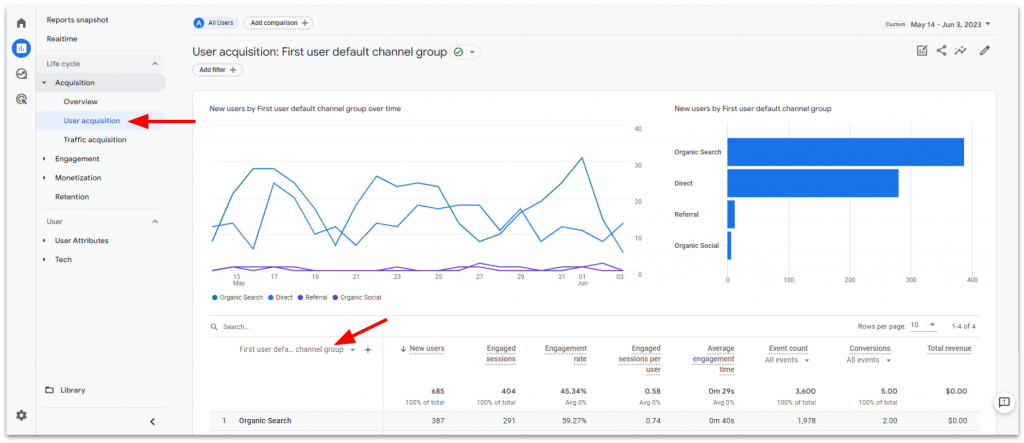 user acquisition report